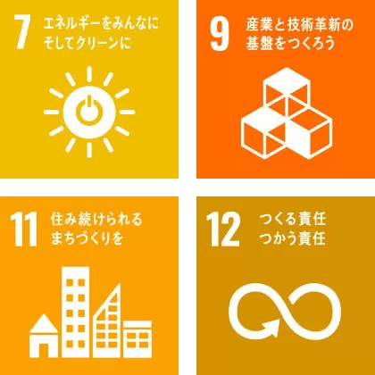 エネルギー、産業、住み続けられるまち、つくる責任に関するSDGsの目標
